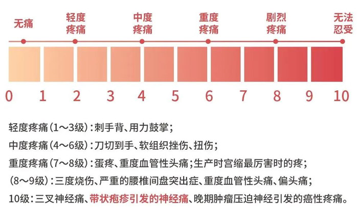 生蛇一般治療多久才好？痛出新高度，這種痛比分娩還高出兩個段位！