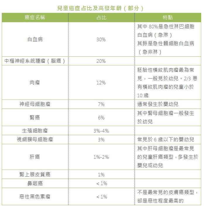 小孩子患癌的诱因有哪些？儿童癌症虽罕见，但千万别轻易忽视