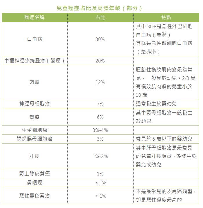 小孩子患癌的诱因有哪些？儿童癌症虽罕见，但千万别轻易忽视