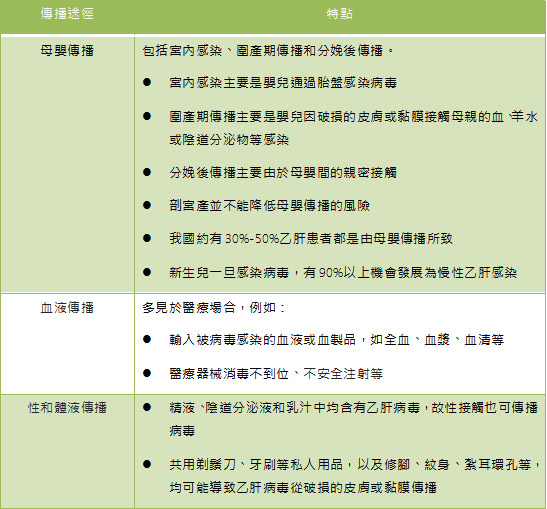 乙肝患者可以結婚和生育嗎？乙肝伴侶應及時接種乙肝疫苗做好阻斷