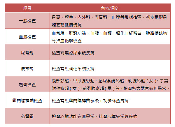 健康體檢項目該怎麼選？合理安排全面身體檢查，有效發現健康隱患