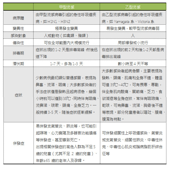 孩子患上流感該怎麼辦？手把手教你如何防治流感