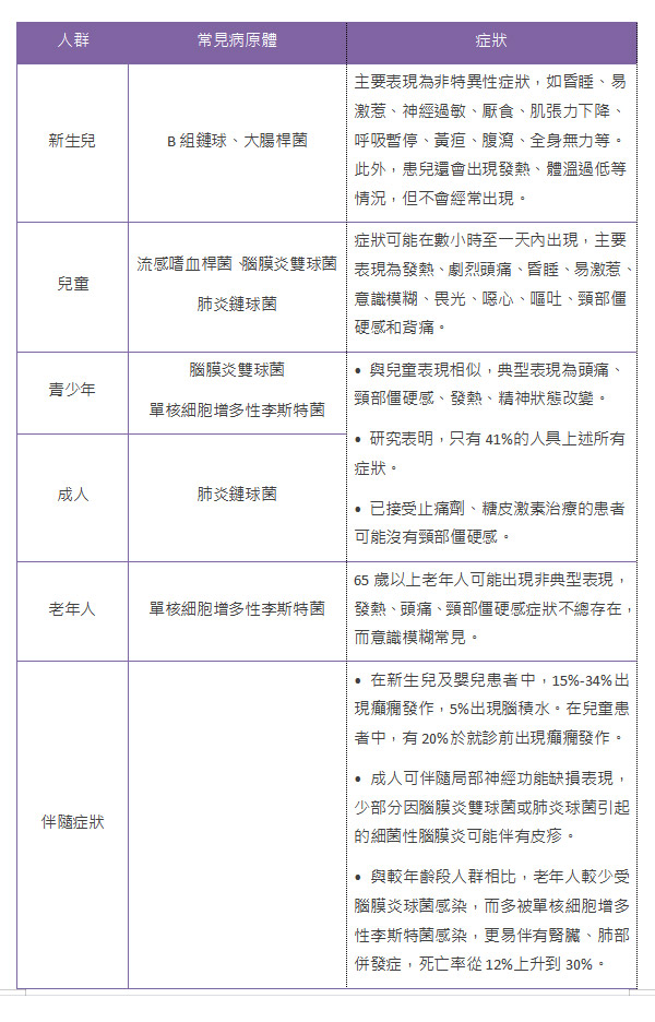 過度挖鼻孔或造成細菌性腦膜炎？有什麼方法可以預防細菌性腦膜