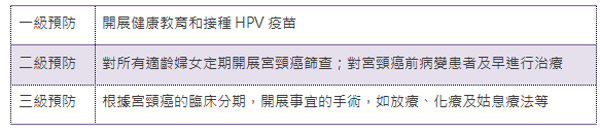 高危型HPV感染是不是表示要得宮頸癌？三種HPV疫苗該選擇哪種好