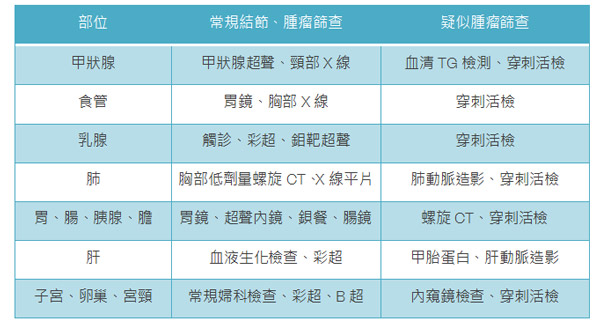 不同年齡段的媽媽需重點關注哪些健康體檢項目?