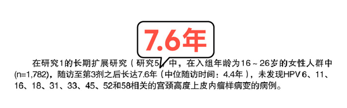 九價HPV疫苗可以管用多少年？及早接種疫苗，守護健康、保護自己