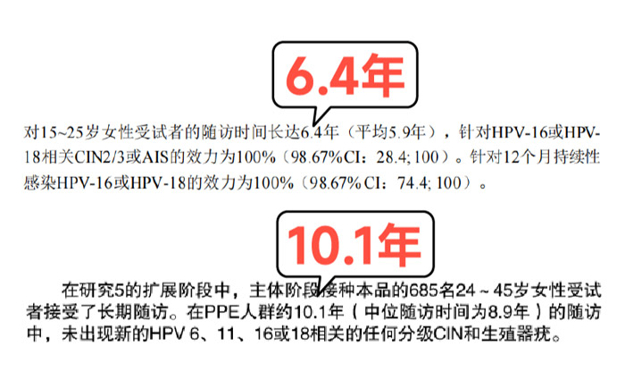 九價HPV疫苗可以管用多少年？及早接種疫苗，守護健康、保護自己