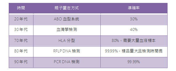 親子鑒定的用途有哪些？盤點「三娃非親生」案件引發的各種迷思