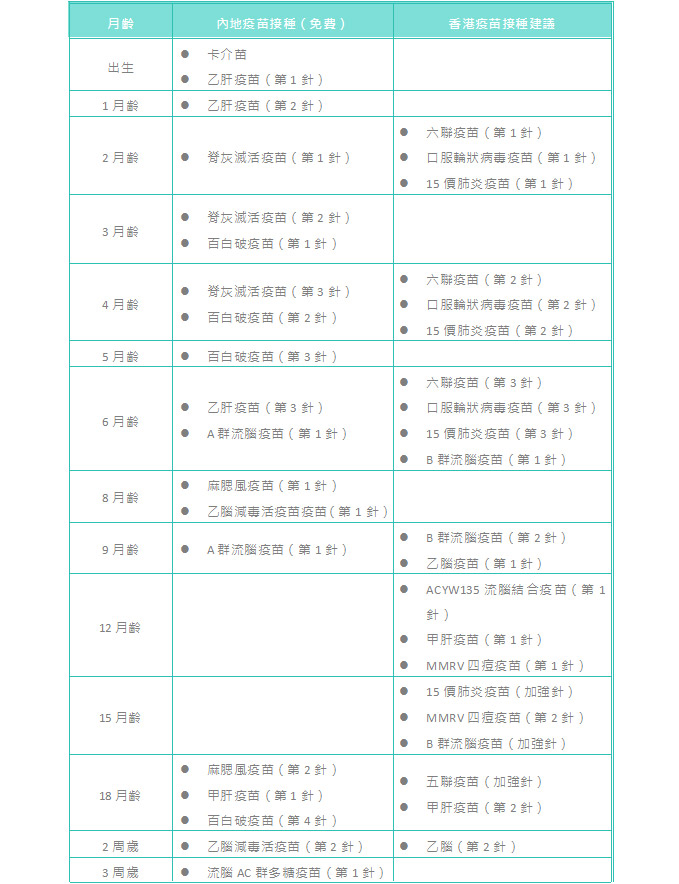 哪些疫苗值得帶孩子到香港接種？按時接種疫苗為寶寶提供強力保護傘