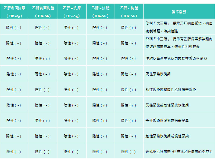 小時候接種過肝炎疫苗，長大後還要不要打加強針嗎？