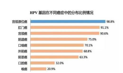 男性為什麼需要接種HPV疫苗？「宮頸癌疫苗」不僅預防宮頸癌那麼簡單