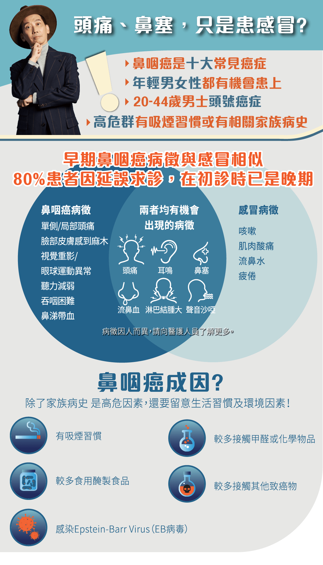 早期鼻咽癌病徵