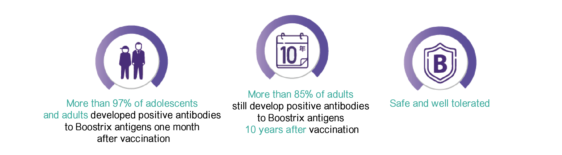 Bootrix 百日咳混合疫苗的優勢